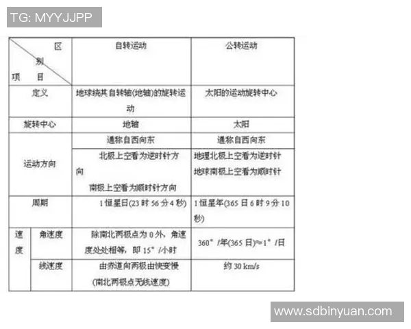地球自转公转与季节变化的关系及其对自然现象的影响分析