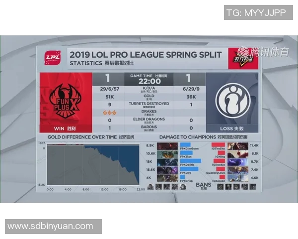 赛后分析：IG与FPX在团队协作中的优劣势对比与启示