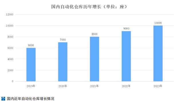 威尼斯官方网站乾有通科技：海内老旧主动化库房晋级革新提拔堆栈服从(图2)