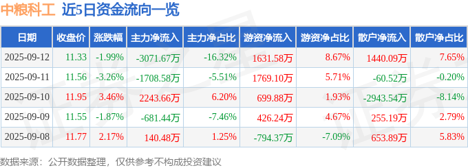 威尼斯wns.8885556股票行情快报